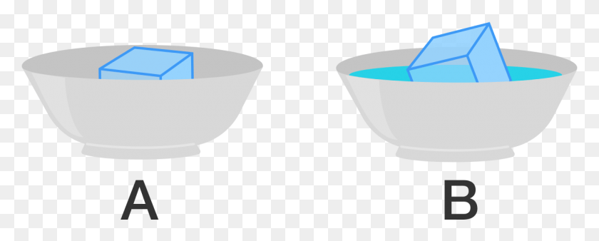 1200x429 Ice Cube Clipart Bowl Coffee Table, Glass, Mixing Bowl, Soup Bowl HD PNG Download