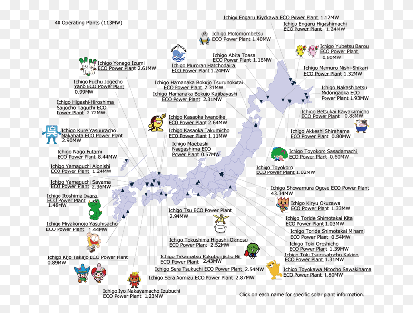 672x577 Ichigo Solar Plants Across Japan Map, Plot, Diagram, Atlas HD PNG Download