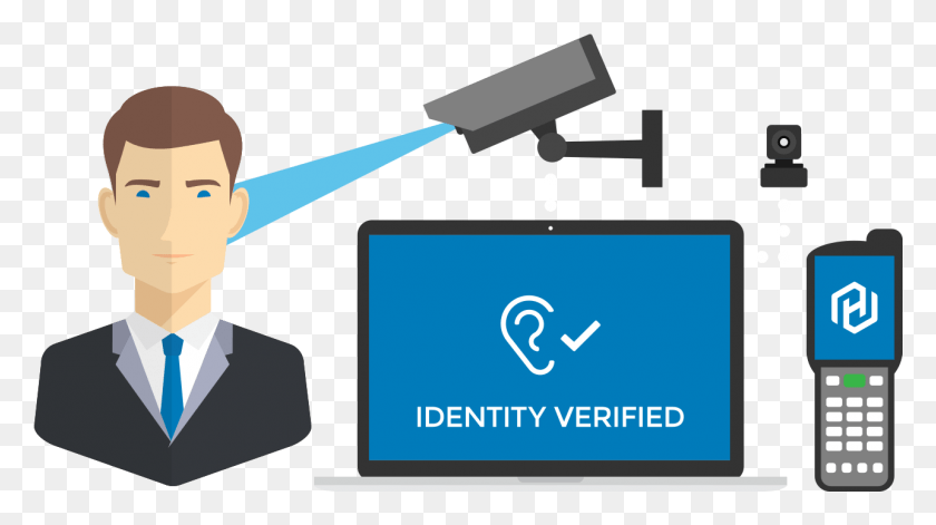 1285x678 Identification And Authentication Solutions Ear Biometrics, Text, Person, Human HD PNG Download