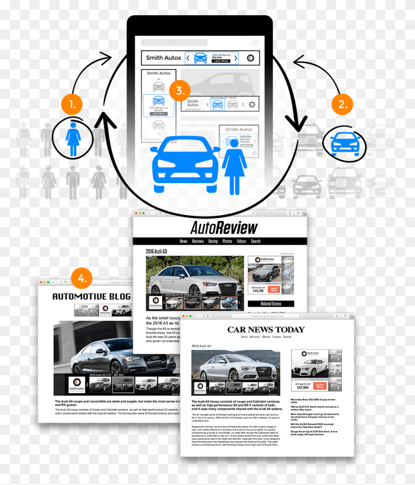 899x1063 Identify Buyers And Determine Vehicle Preferences Online Advertising, Flyer, Poster, Paper HD PNG Download