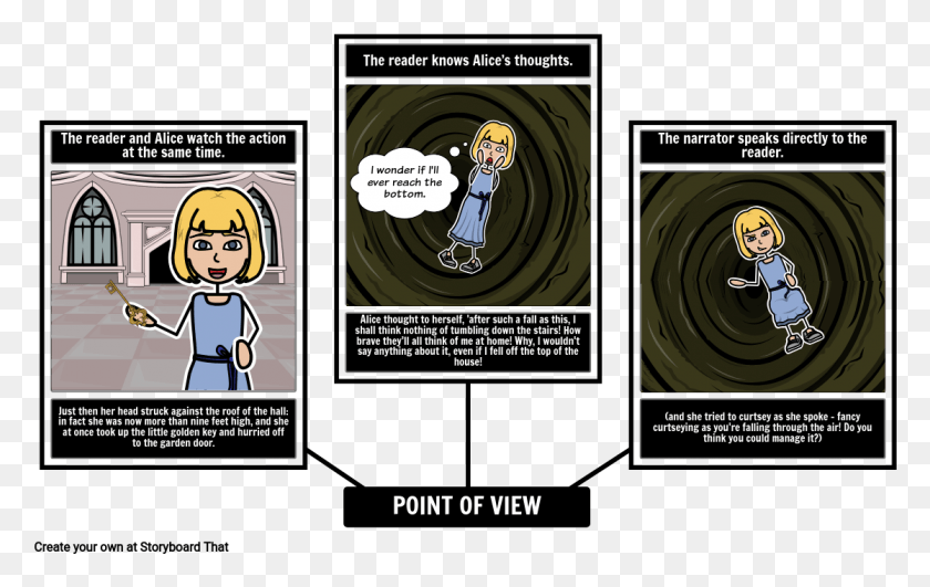 1116x675 Identify Point Of View, Comics, Book, Person HD PNG Download