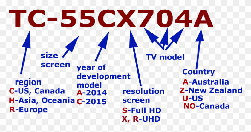 789x387 Descargar Png Identificación De Modelos De Televisión Panasonic Número 2011 2018 Diseño Gráfico, Texto, Palabra, Alfabeto Hd Png