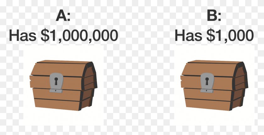 1469x698 Descargar Png Si Omega Ponga 1000000 En La Caja Aa Y 1000 En La Caja De Dibujos Animados, Cartón, Etiqueta, Texto Hd Png