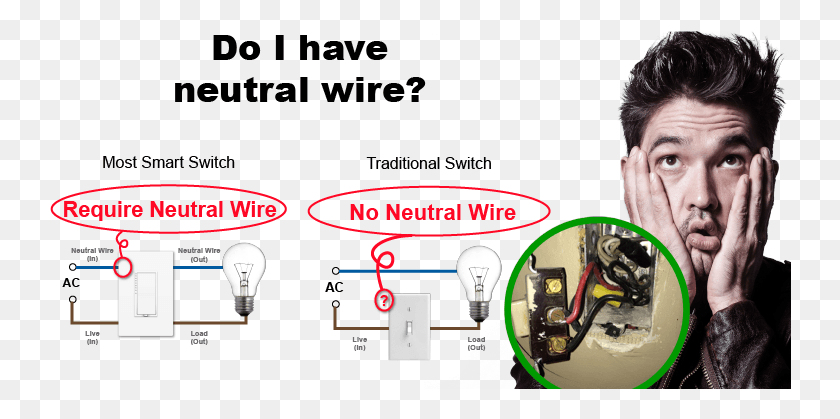 742x359 If The Power Is Cut The Smart Switch Will Not Be Able Smart Switch Without Neutral, Person, Human, Light HD PNG Download