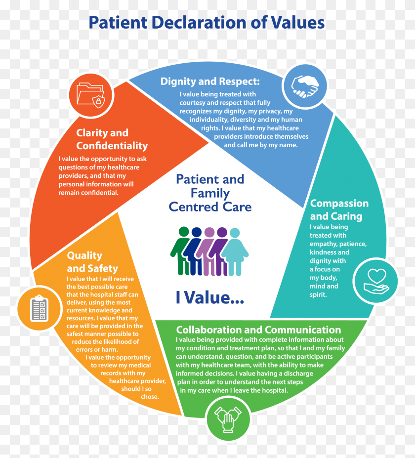 2085x2320 If You Have Any Trouble Viewing The Infographic Please Patient Care Diversity Infographic, Flyer, Poster, Paper HD PNG Download