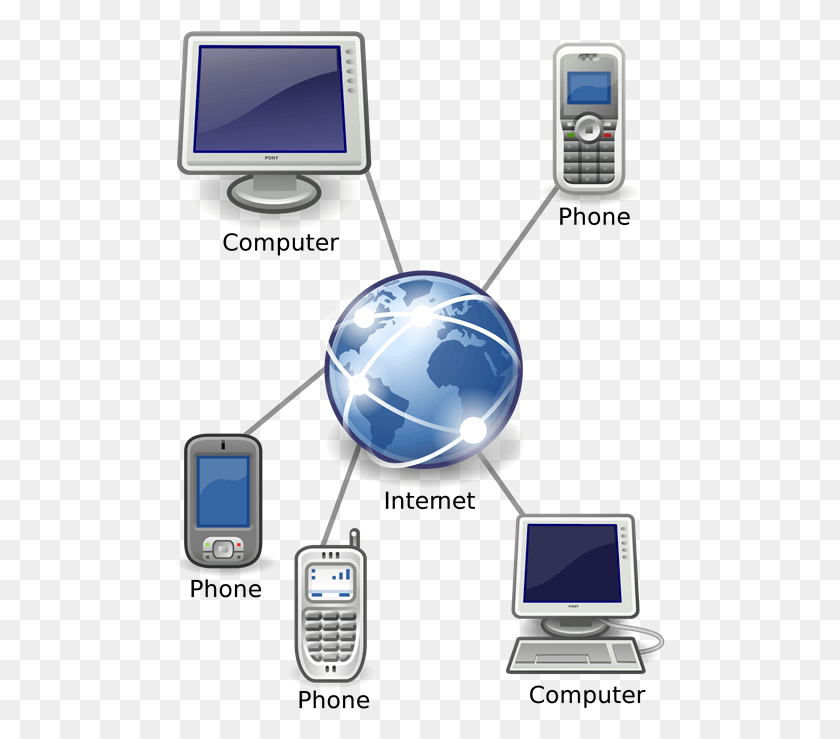 491x679 If You Have Been Following The Blog Lately You Know Internet Technology And Services Voip, Mobile Phone, Phone, Electronics HD PNG Download