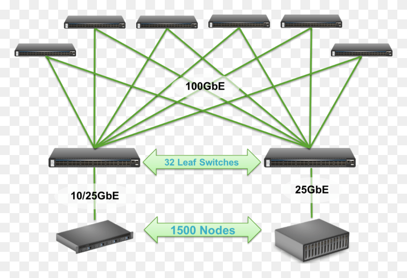 1088x717 If You Need A Larger Network You Would Deploy These Logo, Light, Laser, Lighting HD PNG Download