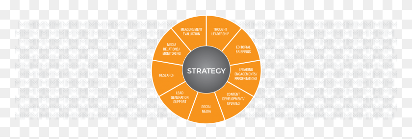 1921x554 If You Want To Establish A Successful Pr Strategy Or Diamond Blade, Diagram, Label, Text HD PNG Download