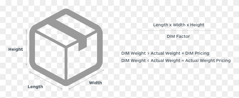 1527x556 If You39re Shipping Larger Lightweight Items Your Length Width Height Of An Item, Mailbox, Letterbox, Minecraft HD PNG Download