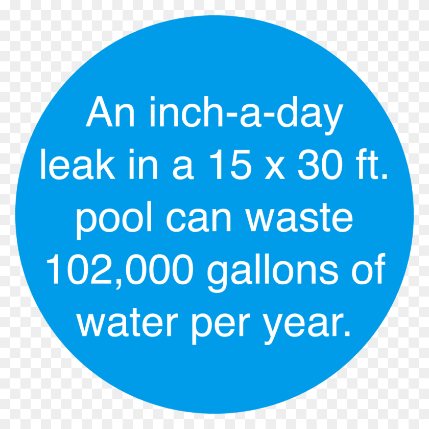 1050x1050 If Your Pool Is Heated Reduce The Water Temperature Circle, Word, Text, Label Descargar Hd Png