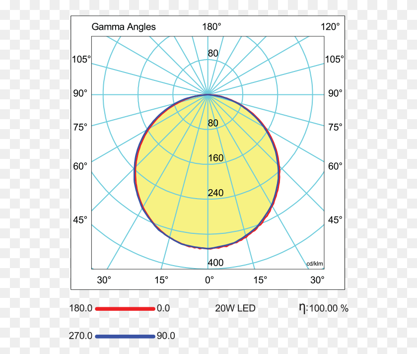 564x653 Ik Dalm Erisi Resimleri Circle, Diagram, Plot, Sphere HD PNG Download