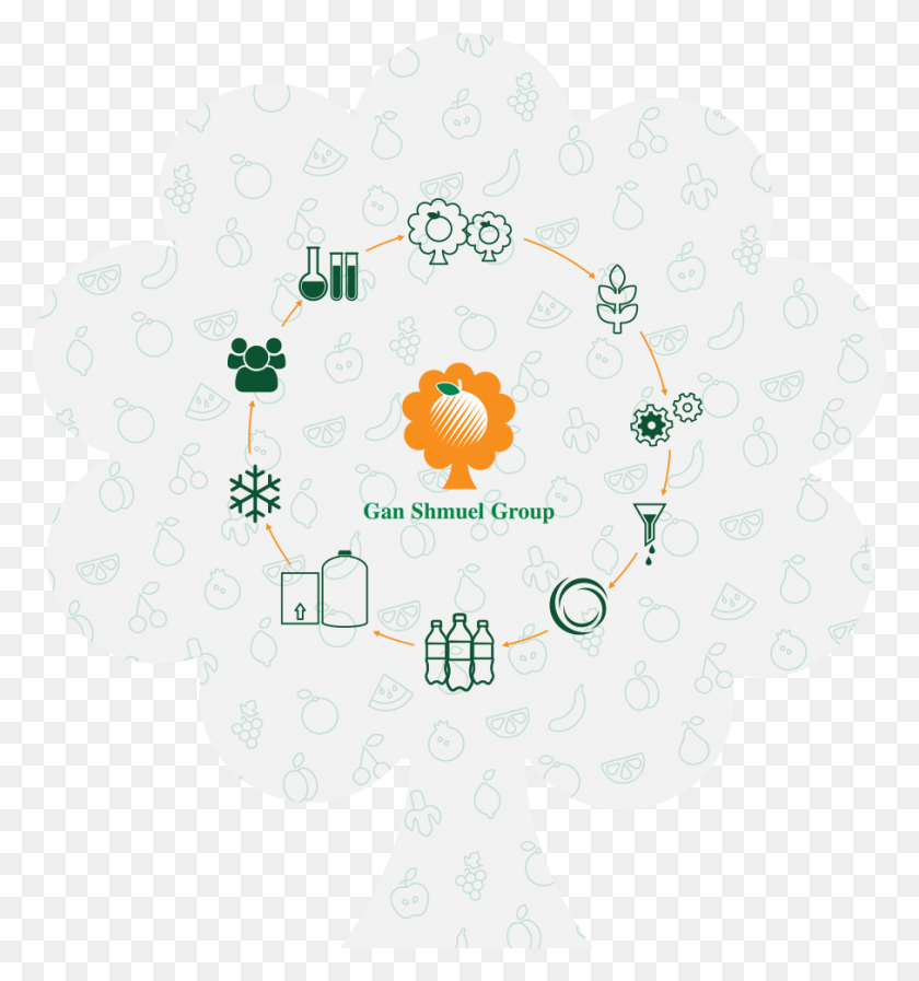 907x974 Illustration, Text, Number, Symbol HD PNG Download