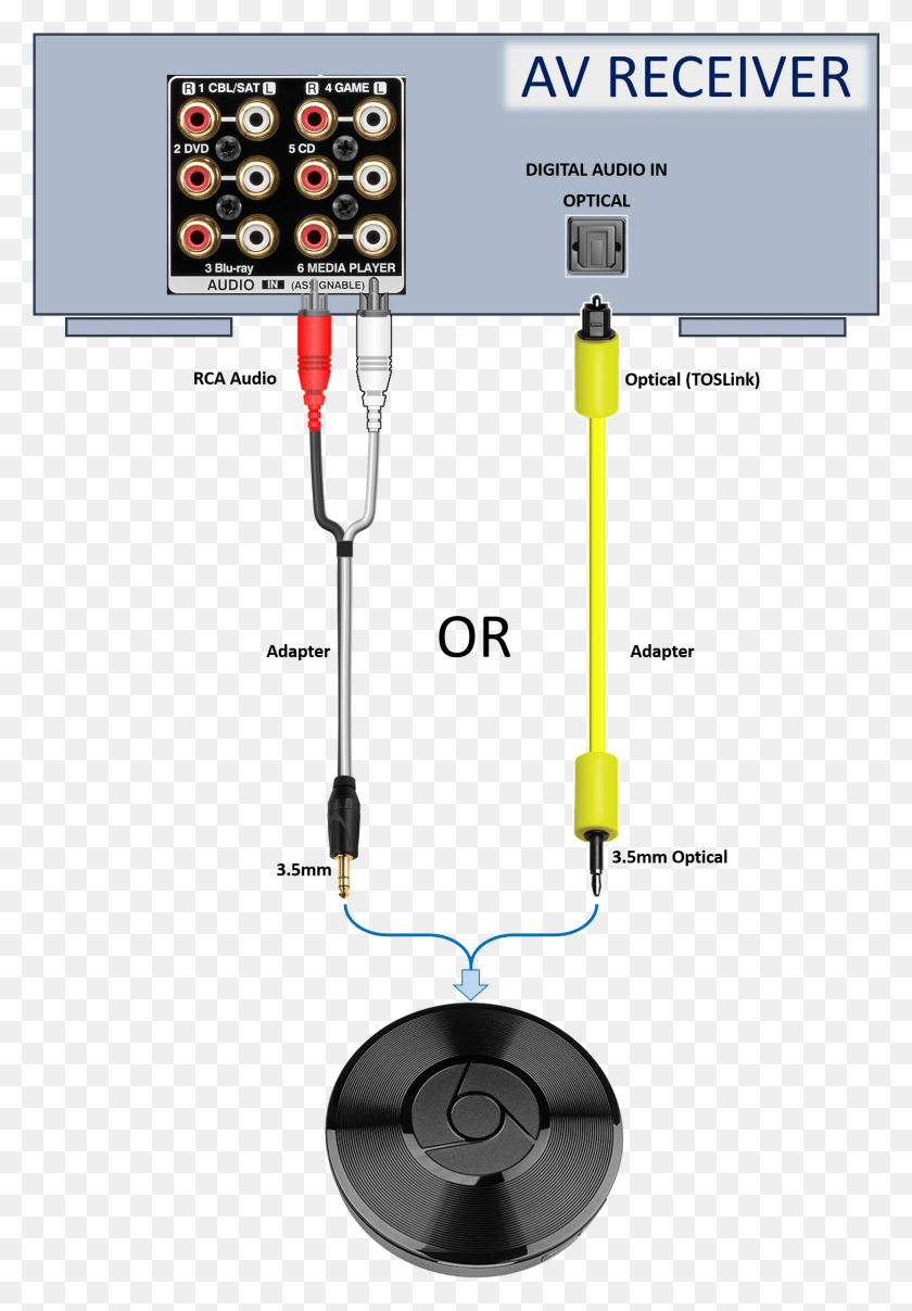 1663x2447 Image Connect Chromecast Audio To Amplifier, Adapter, Electronics, Electrical Device HD PNG Download