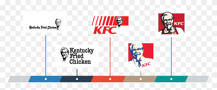 2648x979 Image Kfc 1991png Logopedia The Logo And Branding Site Kfc Logo Evolution, Label, Text, Person HD PNG Download