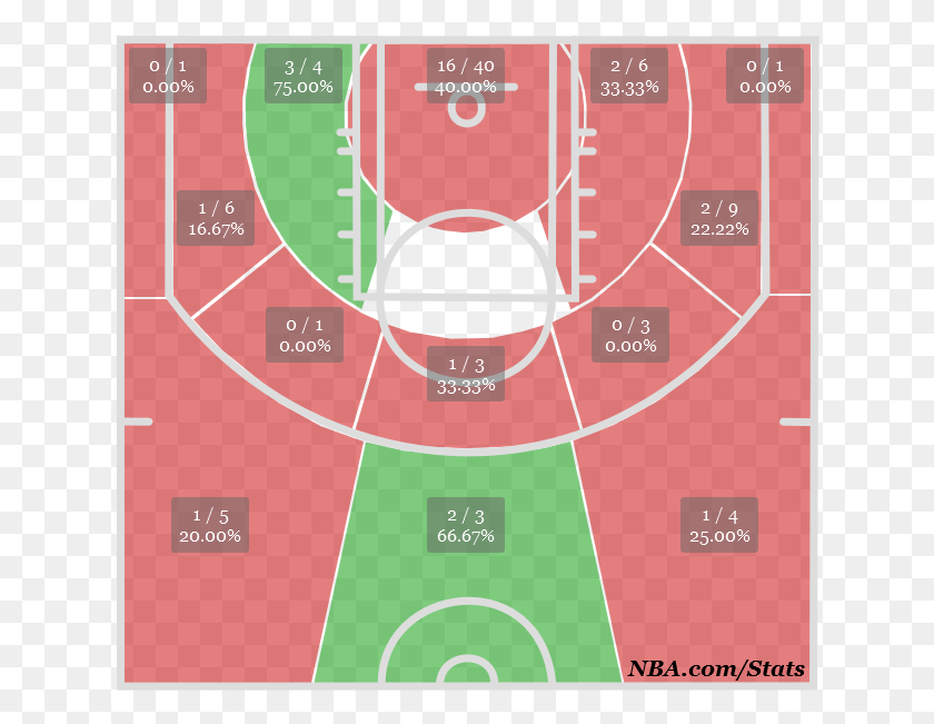 634x591 Descargar Png / Nba 16 Foot Lane, Plano, Diagrama, Diagrama Hd Png