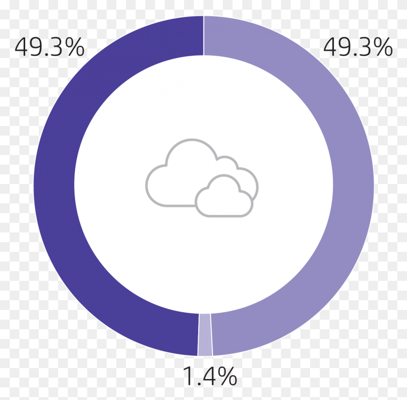 1136x1116 Image Of A Purple Graphic Showing Hp39s Carbon Footprint Circle, Sphere, Text, Nature HD PNG Download