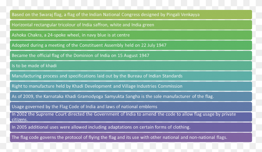 1618x890 Image Of Constitutional Position Of State Flag Role Of Nursing In Disaster Management, Text, Plant HD PNG Download