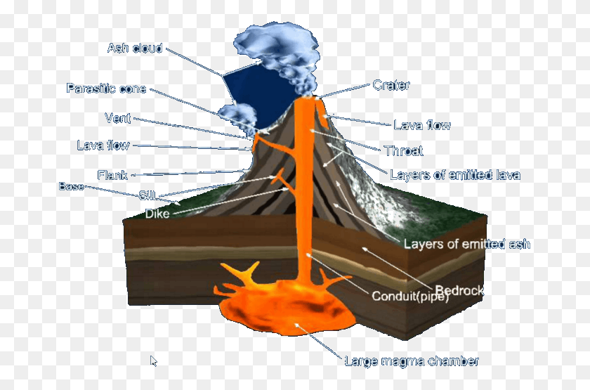 671x495 Image Of Structure Of Volcano Illustration, Mountain, Outdoors, Nature HD PNG Download