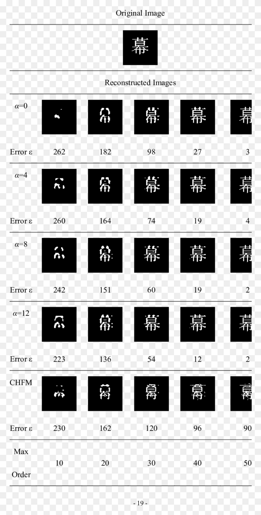 851x1739 Реконструкция Изображения Китайского Иероглифа Размера Oauth Social Login Logic, Number, Symbol, Text Hd Png Download