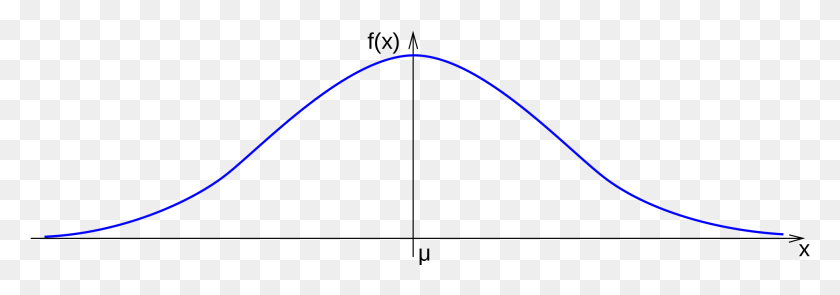 1944x587 Image Royalty Free File Gaussian Curve Wikimedia Gaussian Curve, Light, Laser, Flare HD PNG Download