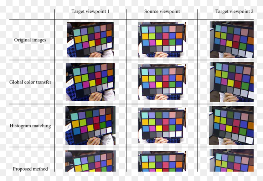 850x564 Image Sequences For Color Correction Methods Papel De Parede Animado, Monitor, Screen, Electronics HD PNG Download