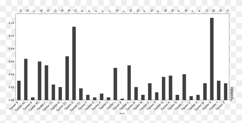 1409x666 Image Skyline, Plot, Text, Symbol Descargar Hd Png