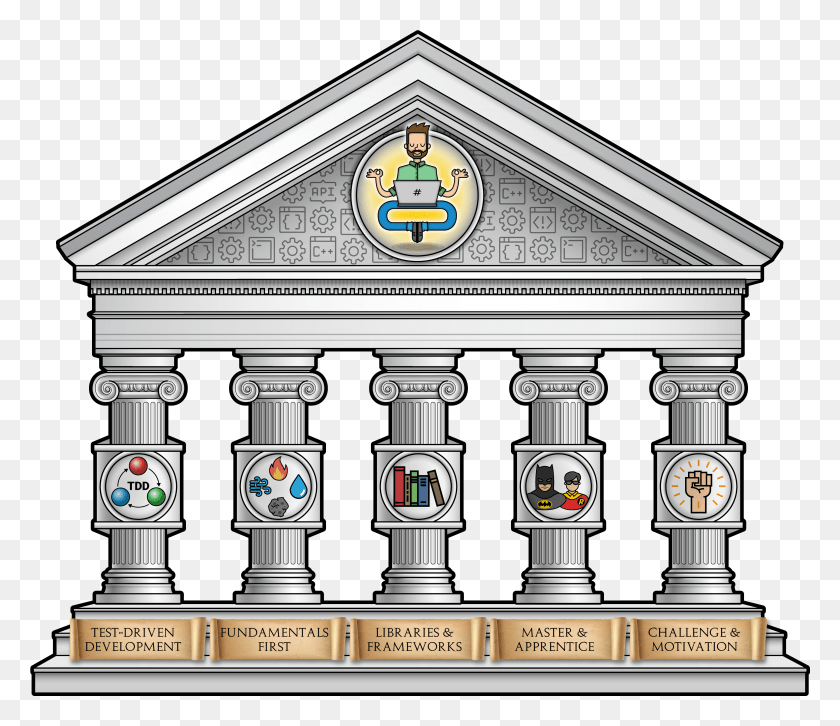 3926x3354 Image Title Key Pillars Of Learning, Architecture, Building, Pillar HD PNG Download