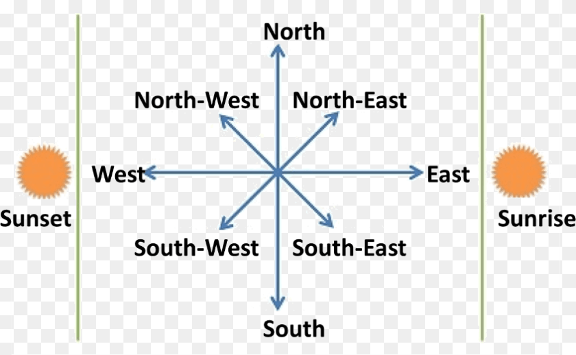 845x521 Images For Four Cardinal Directions World Map Shows Cardinal And Intermediate Directions, Nature, Outdoors, Snow Clipart PNG