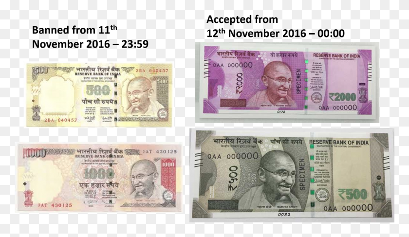 1601x877 Images Of 39new39 Rs 2000 Currency Note Go Viral On, Person, Human, Money HD PNG Download