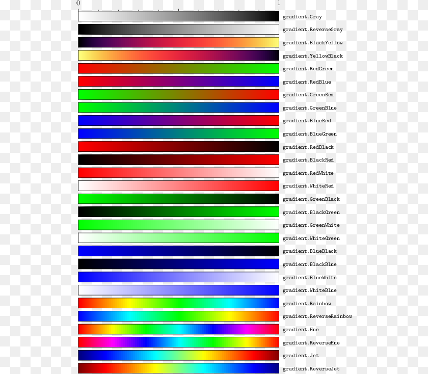 Imagesgradientname Style Top 10 Best Usernames For Instagram, Chart Sticker PNG