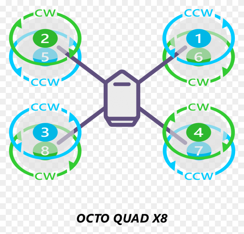 811x776 Imagesmotororder Octoquad X 2d Octo Quad H, Text, Network, Sphere HD PNG Download