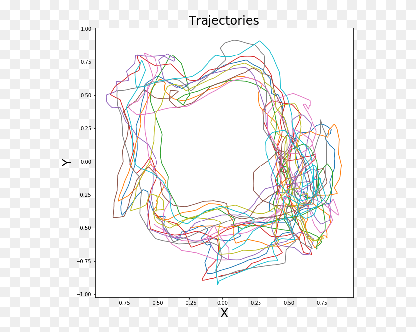 589x610 Imagestrajectories Plot, Diagram Descargar Hd Png