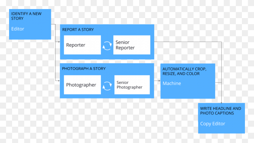 952x506 Imagesworkflow Newsroom Workflow, Текст, Бумага, Визитная Карточка Hd Png Скачать