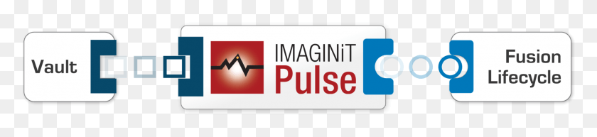 1792x307 Imaginit Pulse Sign, Text, Number, Symbol HD PNG Download