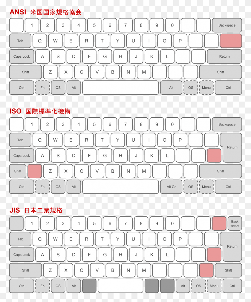 1343x1638 Img Ansi Iso Keyboard Layout, Word, Computer Keyboard, Computer Hardware HD PNG Download