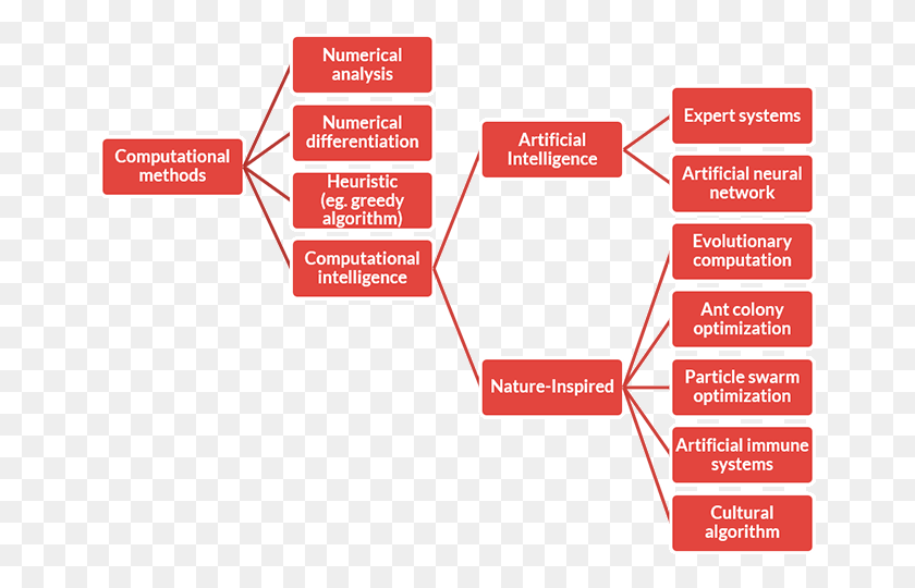 660x480 Imitating The Brain Artificial Intelligence And Computational Intelligence, Plot, Label, Text HD PNG Download