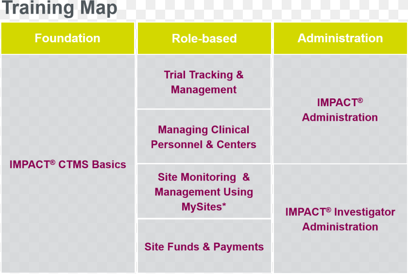 Impact Ctms Training Gim, Page, Text PNG