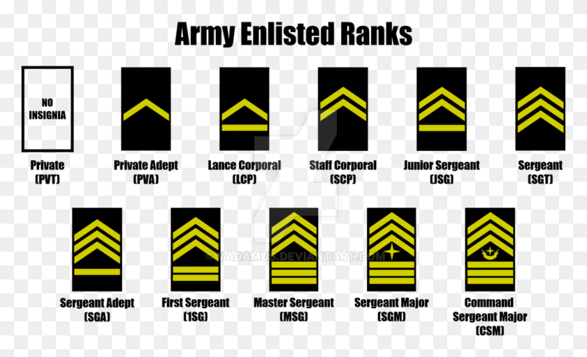 1018x589 Imperial Marines Enlisted Ranks Ranks In The Jdf, First Aid, Text, Symbol HD PNG Download