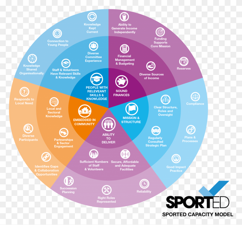 978x905 Importantly The Frisbee Isn39t Just Designed To Assess Sported, Disk, Sphere, Diagram HD PNG Download