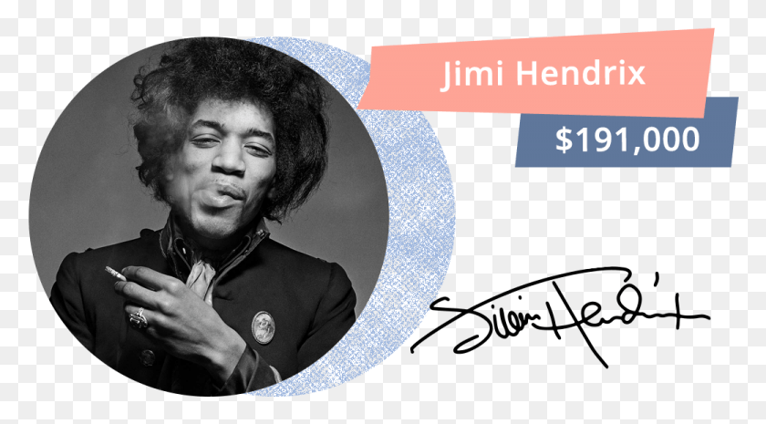 1040x541 In 1965 The Famous American Singer And Guitarist Jimi Jimi Hendrix Smoking, Face, Person, Human HD PNG Download