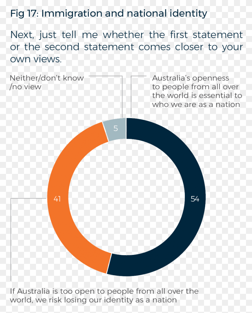 885x1117 In 2018 Attitudes Appear To Have Shifted, Number, Symbol, Text HD PNG Download