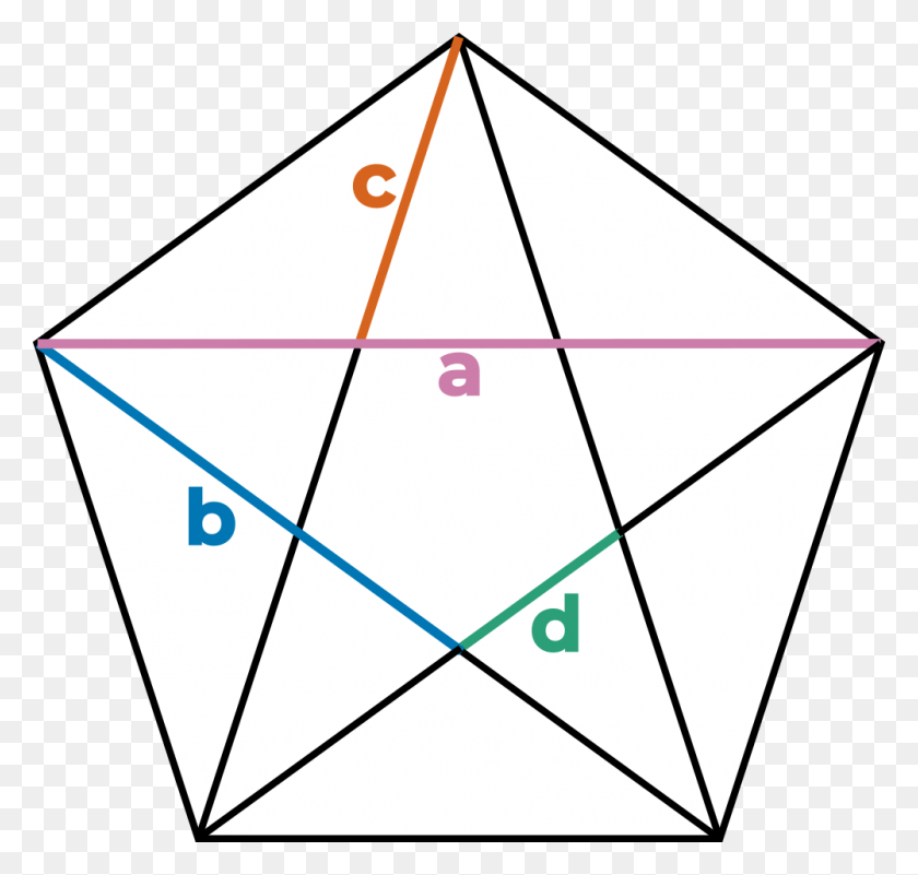 1001x952 In A Pentagram Draw A Pentagram, Triangle, Toy, Pattern HD PNG Download