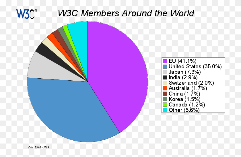 730x487 In Addition To The Above Described Record Of Commitment World Wide Web Consortium, Text, Balloon, Ball HD PNG Download