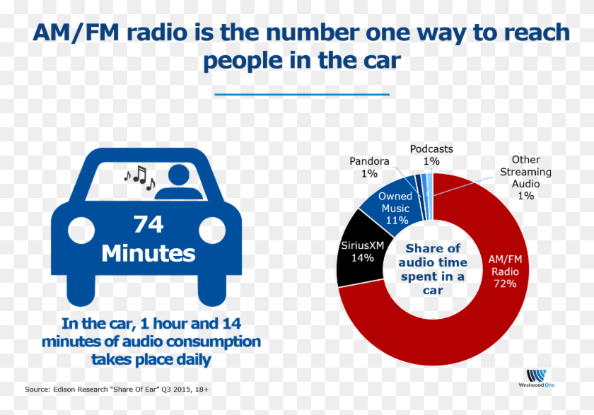 774x527 In Fact Radio Rules The Day Stick Figure In A Car, Text, Vehicle, Transportation HD PNG Download