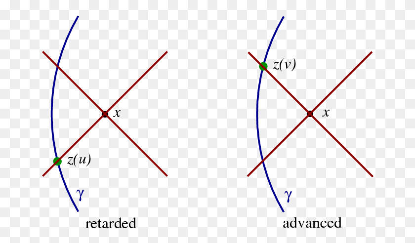 672x432 В Плоском Пространстве-Времени Запаздывающий Потенциал В Зависимости От X, Лук, Треугольник, Узор Hd Png Скачать