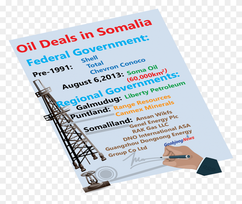 1271x1061 In Our Continuing Series On The Oil Contracts Fiasco Flyer, Poster, Paper, Advertisement HD PNG Download