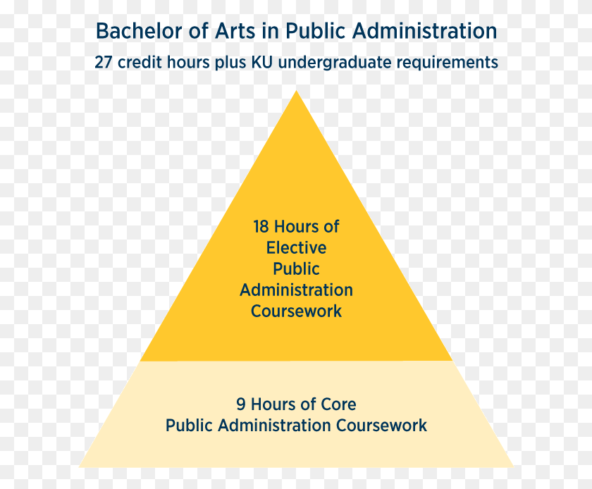 620x634 In Public Administration Degree Types Pyramid Of Ethical Behavior, Triangle, Flyer, Poster HD PNG Download