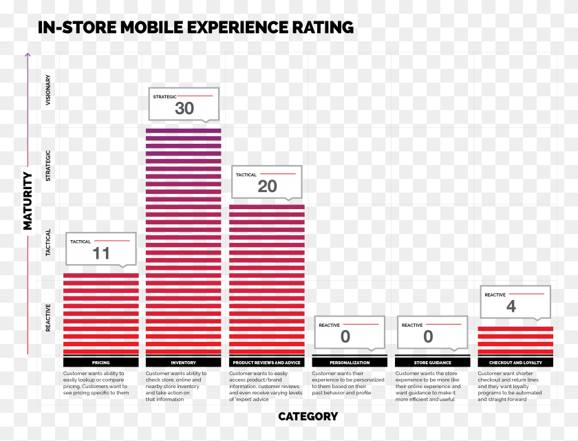 3103x2315 In Store Mobile Experience Rating Ikea Customer Profile, Text, Scoreboard, Plot Descargar Hd Png