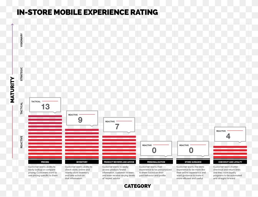 3103x2315 In Store Mobile Experience Rating Ikea Customer Profile, Number, Symbol, Text Descargar Hd Png