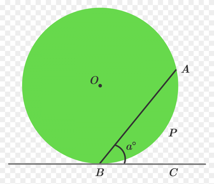 1495x1271 In The Above Diagram Bc Is Tangent To Circle O Where Circle, Sphere, Balloon, Ball HD PNG Download